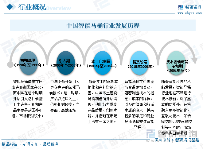 麻将胡了2试玩网站【市场分析】2023年中国智能马桶行业市场发展概况一览（智研咨