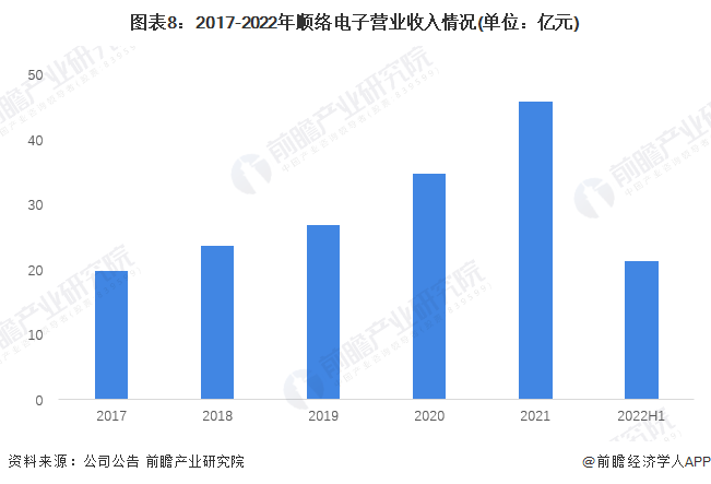 麻将胡了在线试玩干货！2022年中国电感器件行业龙头企业分析 